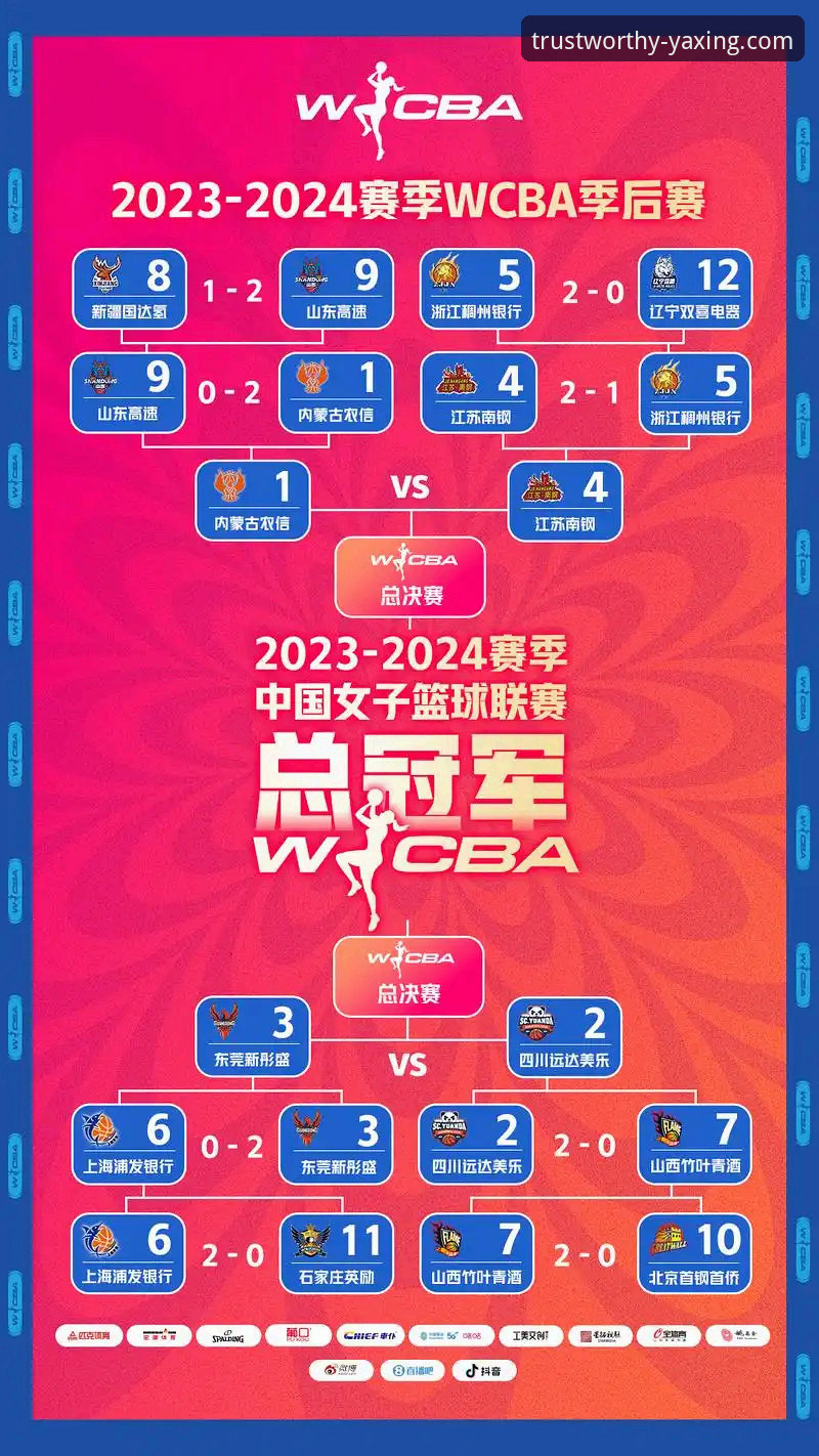 WCBA总决赛G1制胜关键：四川女篮三外援战术体系的实用分析