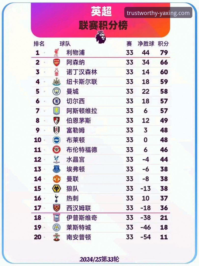 英超五月积分榜深度评测：阿森纳领跑背后的数据密码